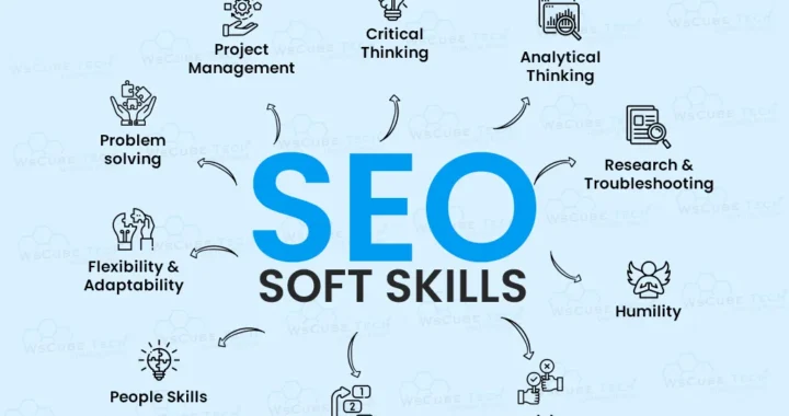 Case Study: How Our SEO Agency Increased Sales by 300%